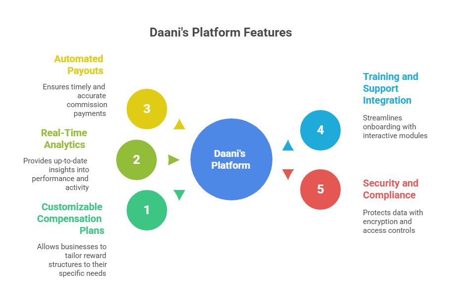 mlm software for generation plan